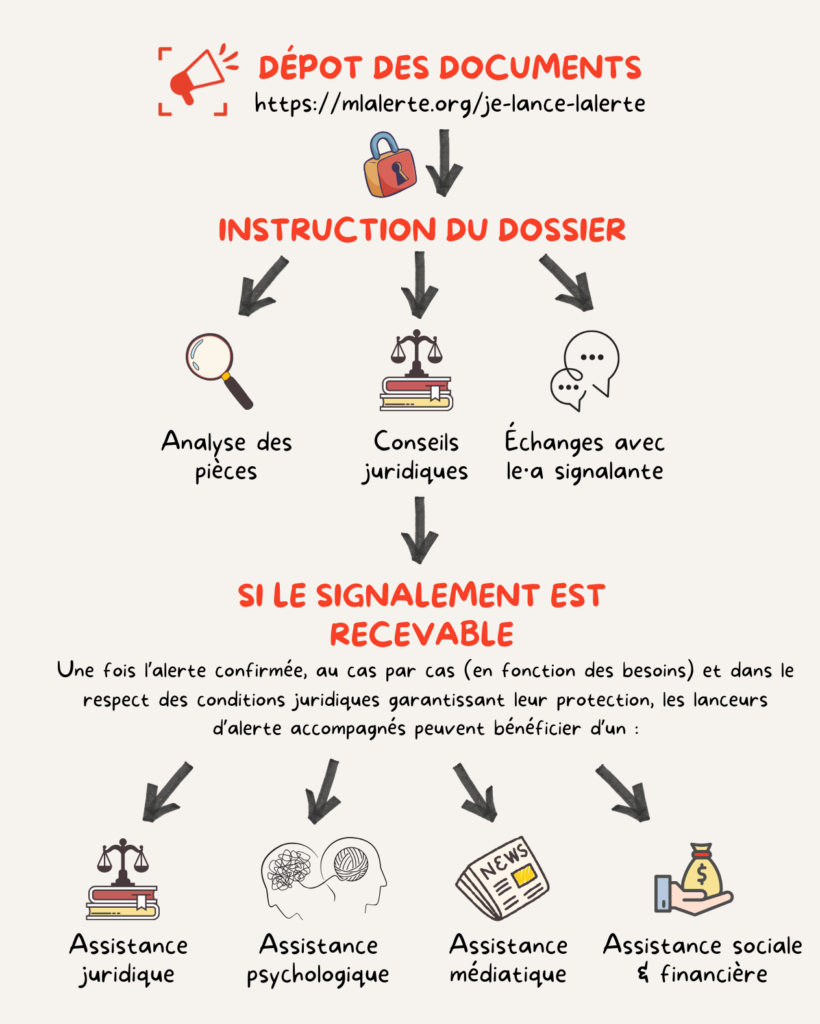 Schéma d'accompagnement juridique